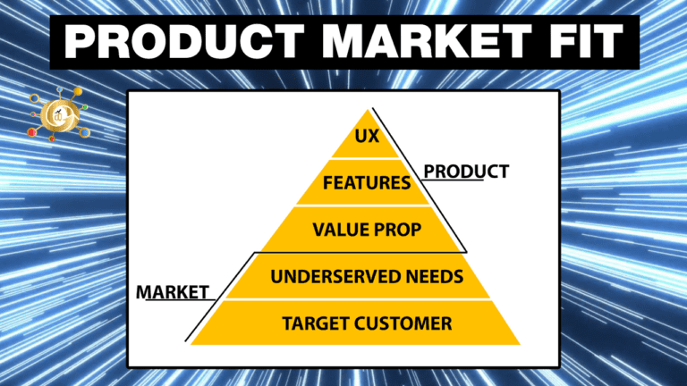 Product Market Fit Explained in 2030