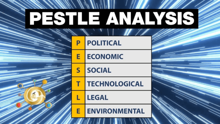 PESTLE Analysis Explained in 2030