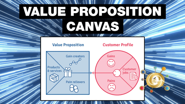 Value Proposition Canvas Explained in 2030